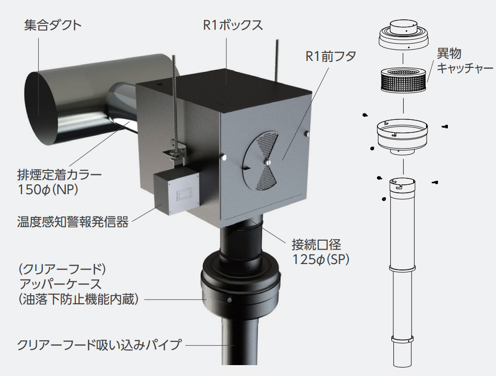 R1シリーズ、クリアーフード、構造図