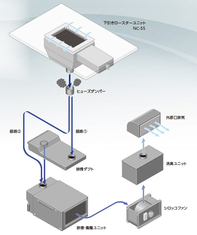 下引きロースターユニットNC-55
