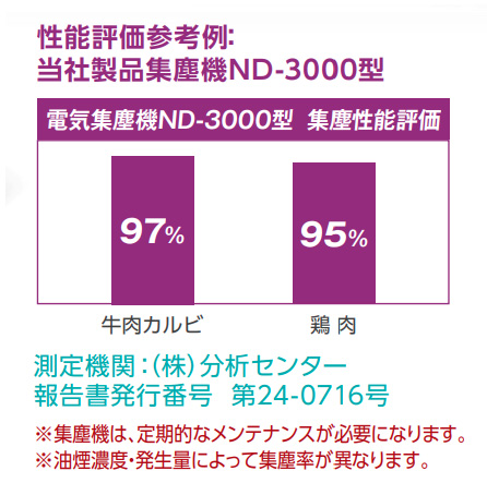 ノンダクトロースター 煌、性能評価参考例：