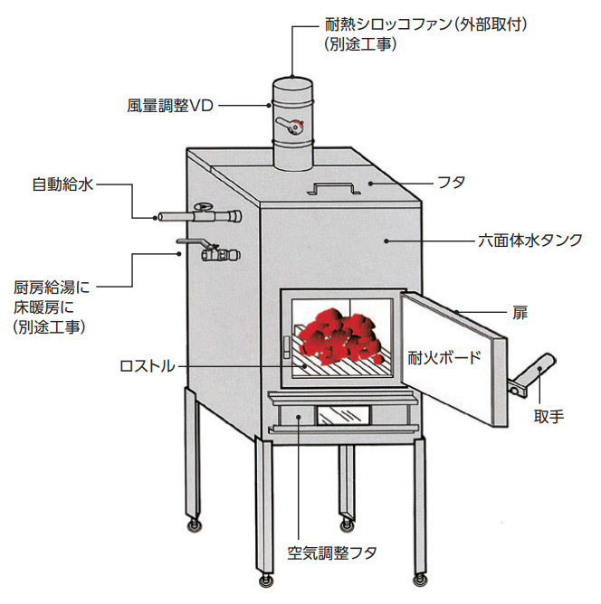 炭炉NT型、承認図