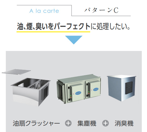 組合せパターンアラカルト