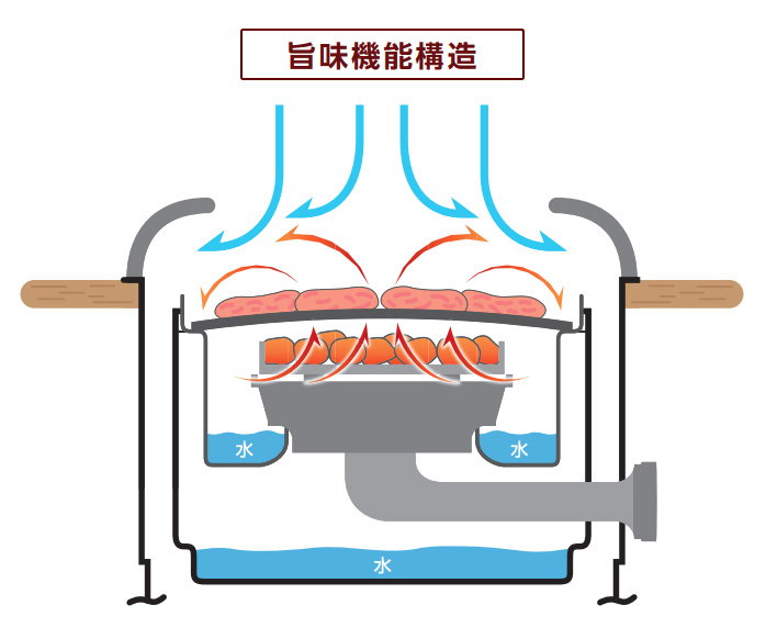 ステーキテーブル 土岐